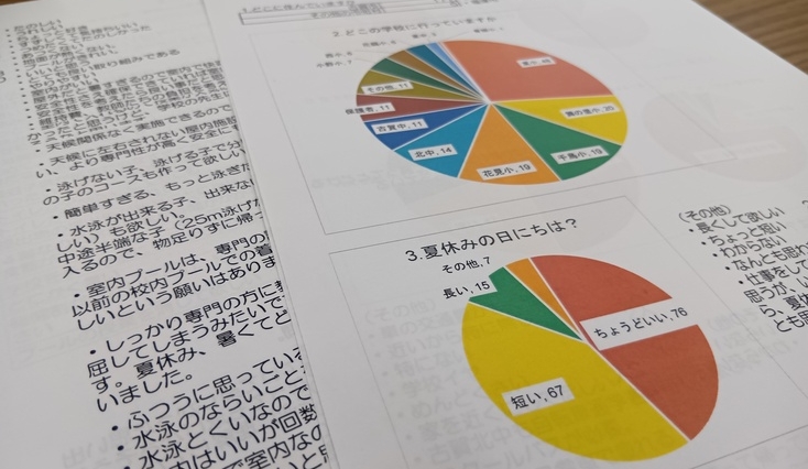 子どもアンケートの結果
